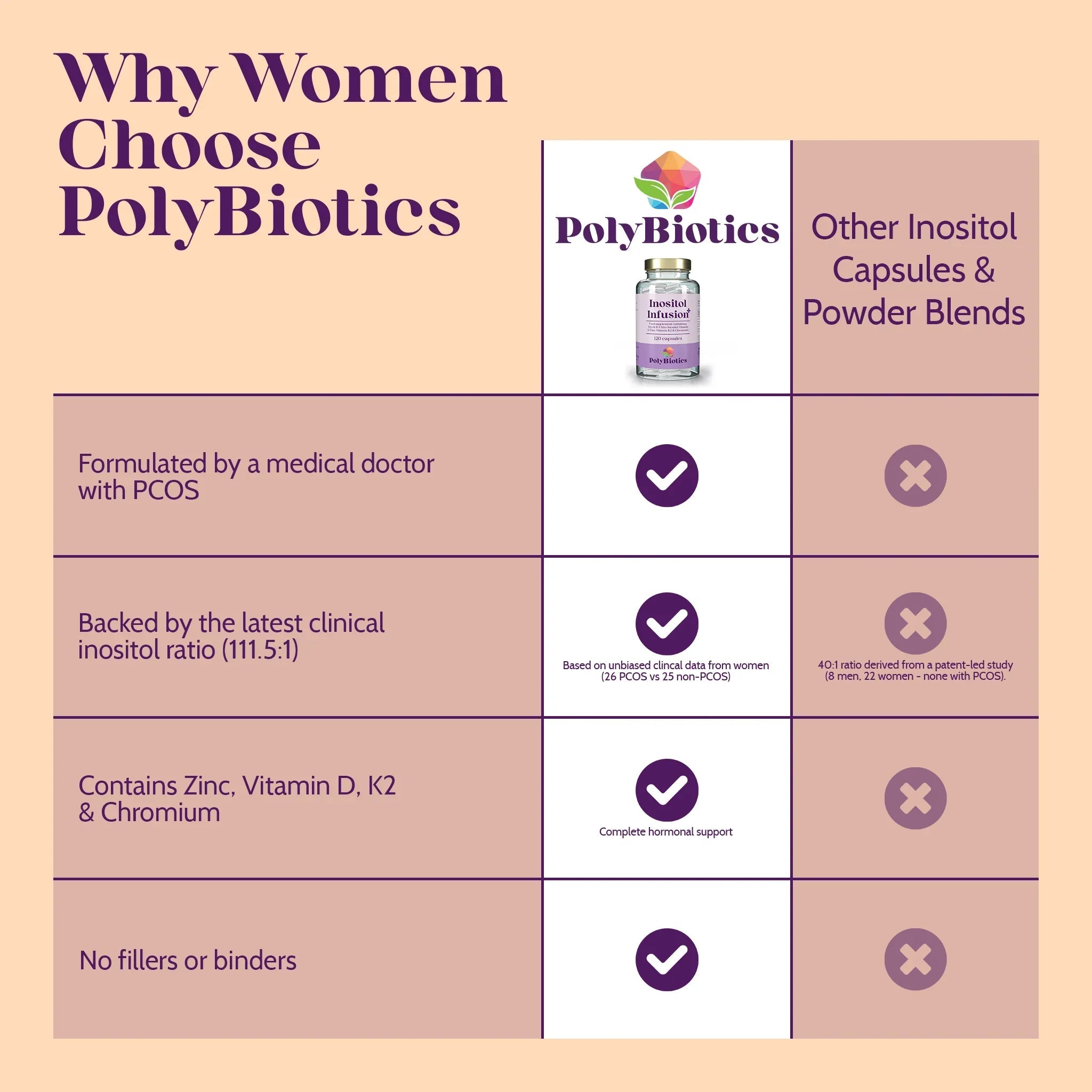 Inositol Infusion Plus - Hormonal Balance & Cycle Support - PolyBiotics