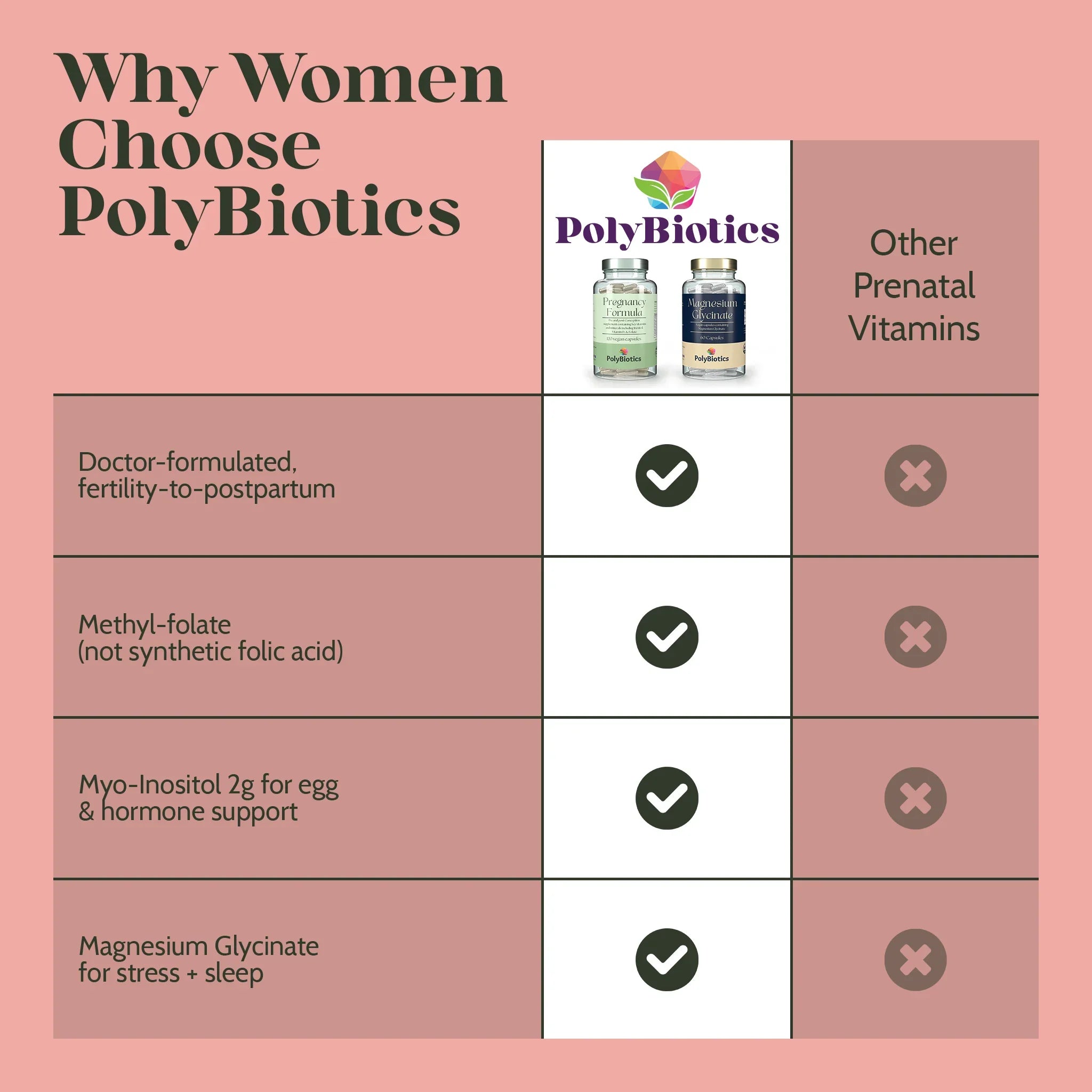 Daily Motherhood Support Duo - PolyBiotics