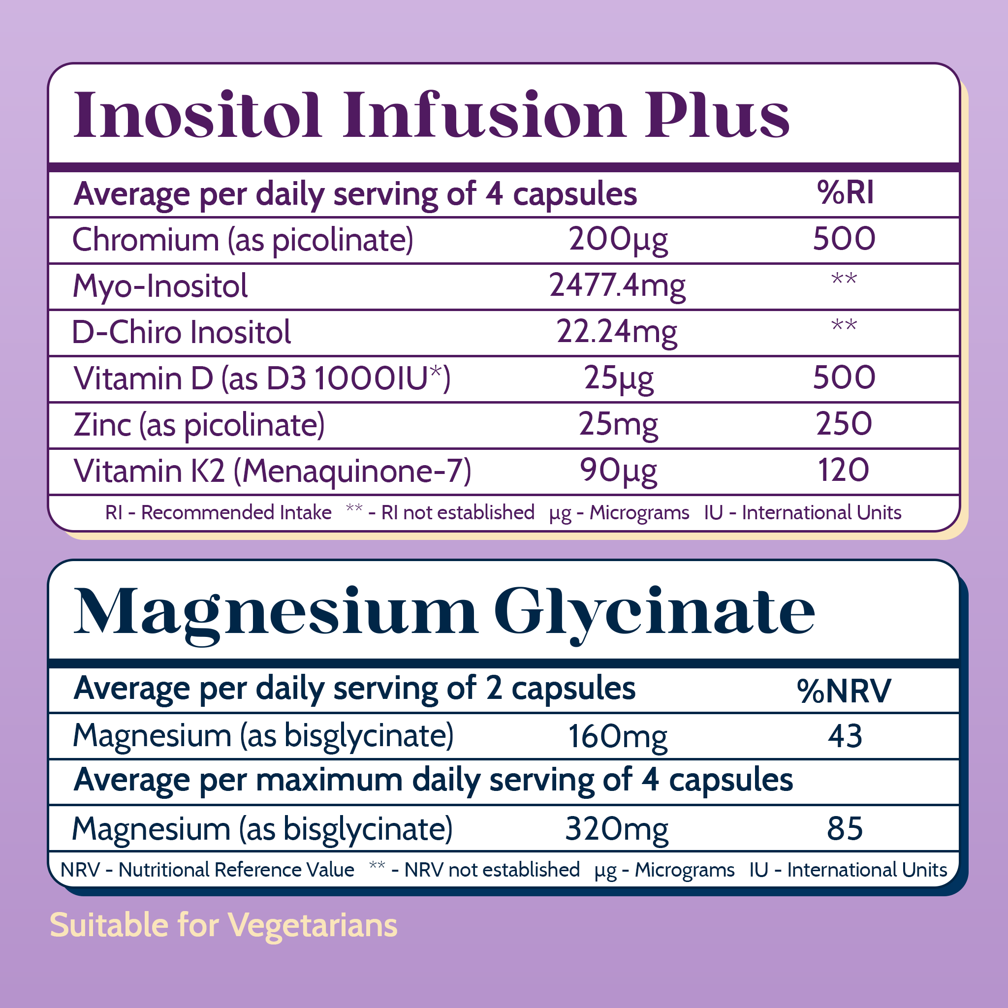 Daily PCOS Essentials Kit - PolyBiotics