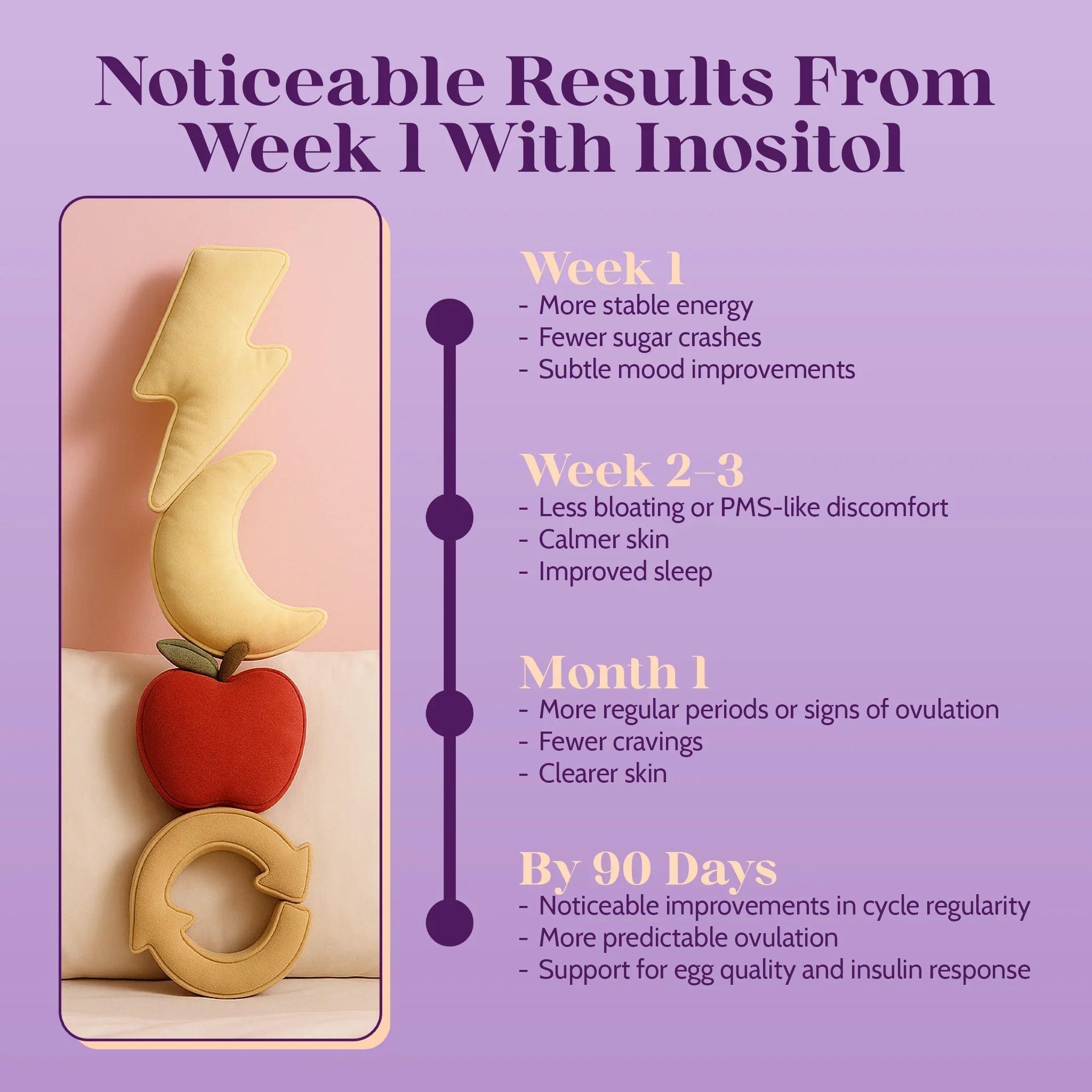 Daily PCOS Essentials Kit - PolyBiotics