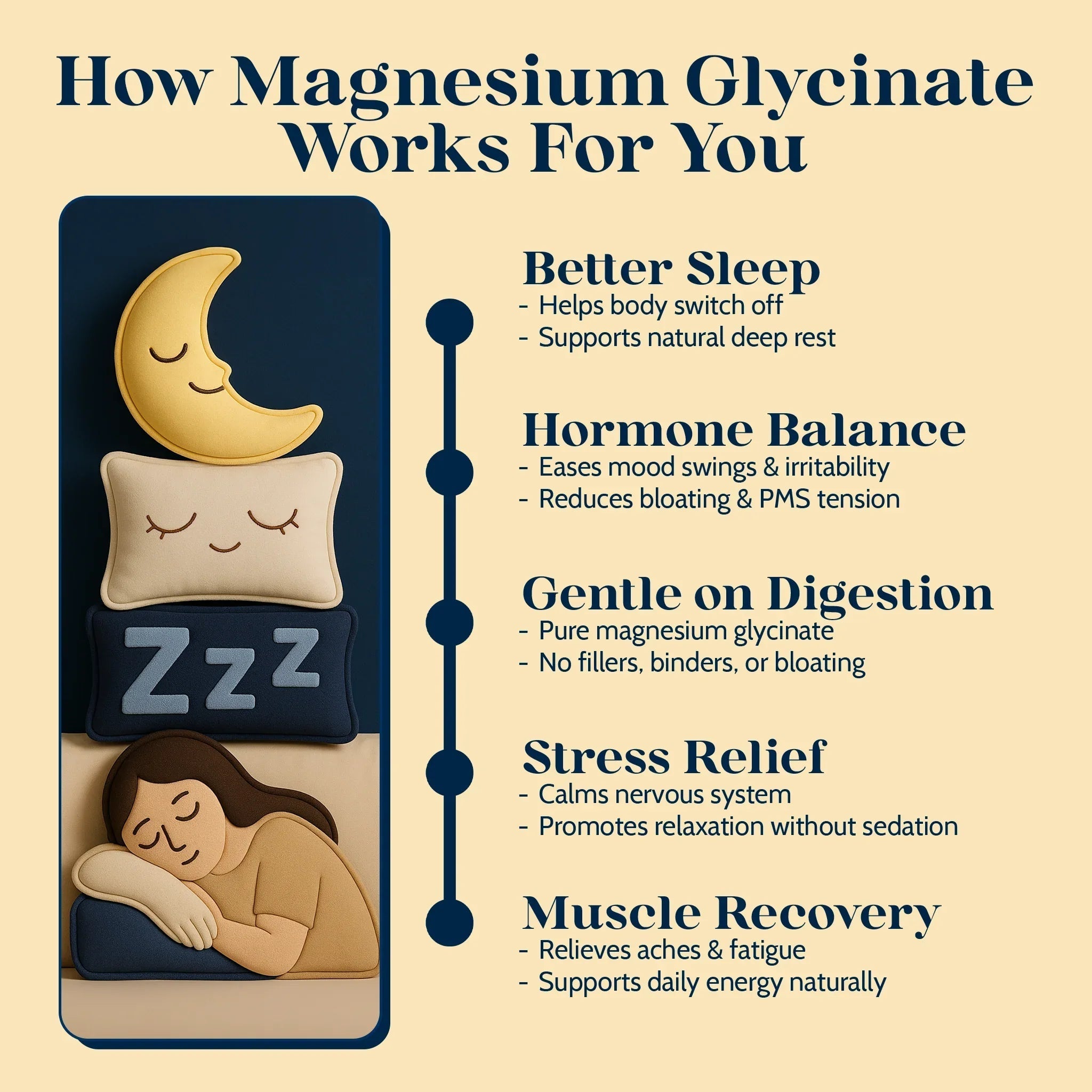 Daily PCOS Essentials Kit - PolyBiotics