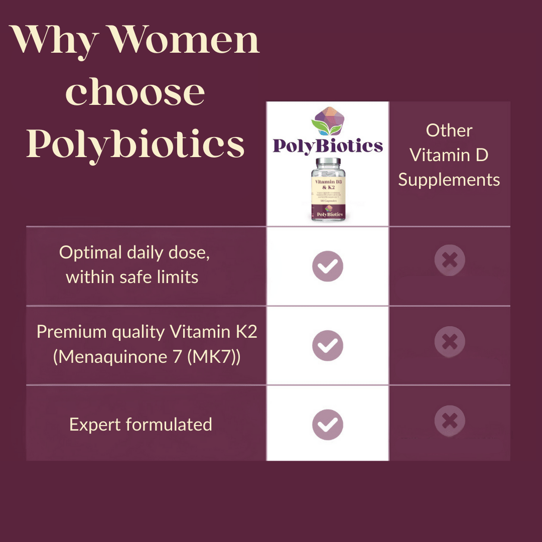Vitamin D3 & K2 - PolyBiotics